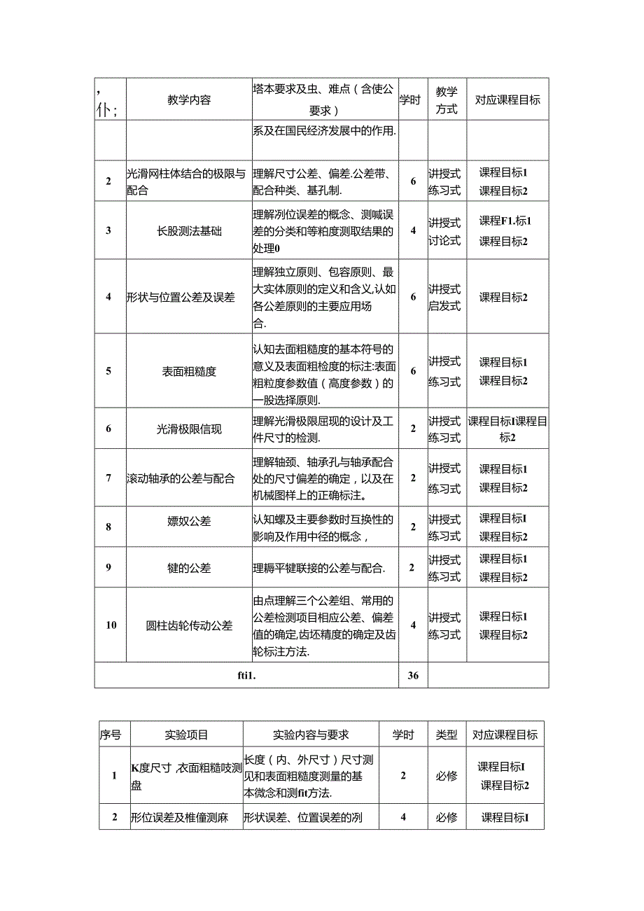 《机械精度设计与测量》教学大纲.docx_第2页