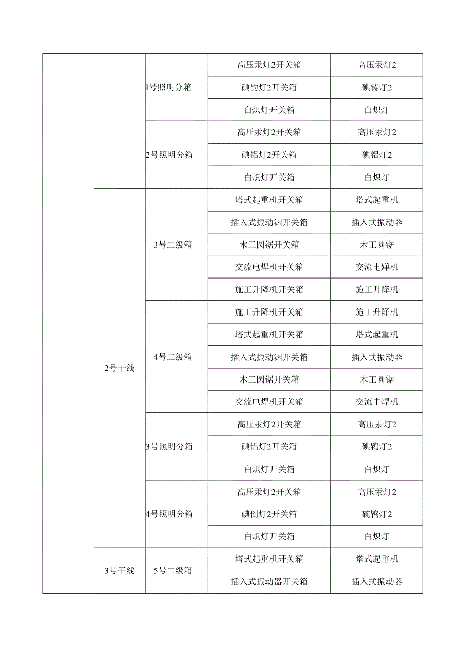 临时用电设计计算.docx_第2页