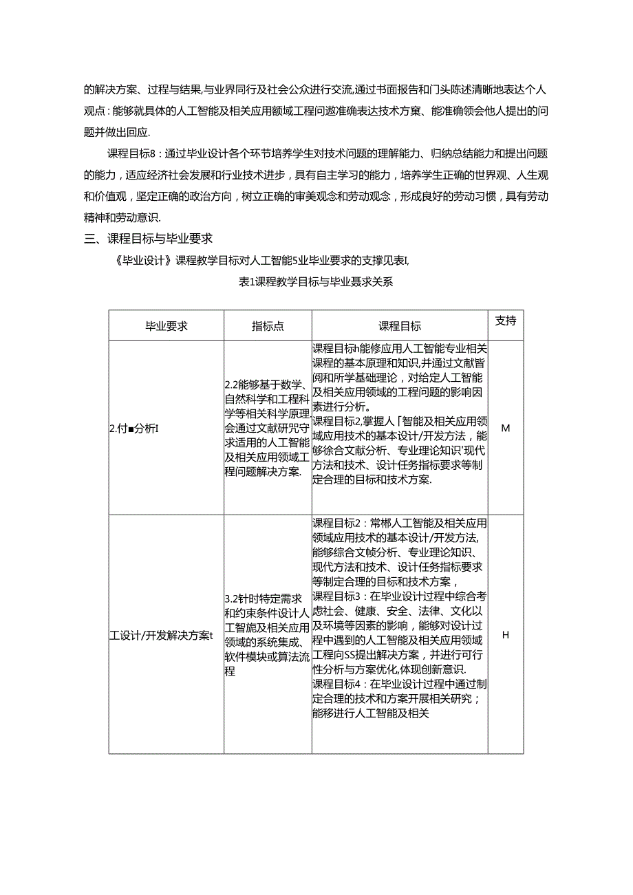 人工智能专业《毕业设计》教学大纲.docx_第2页