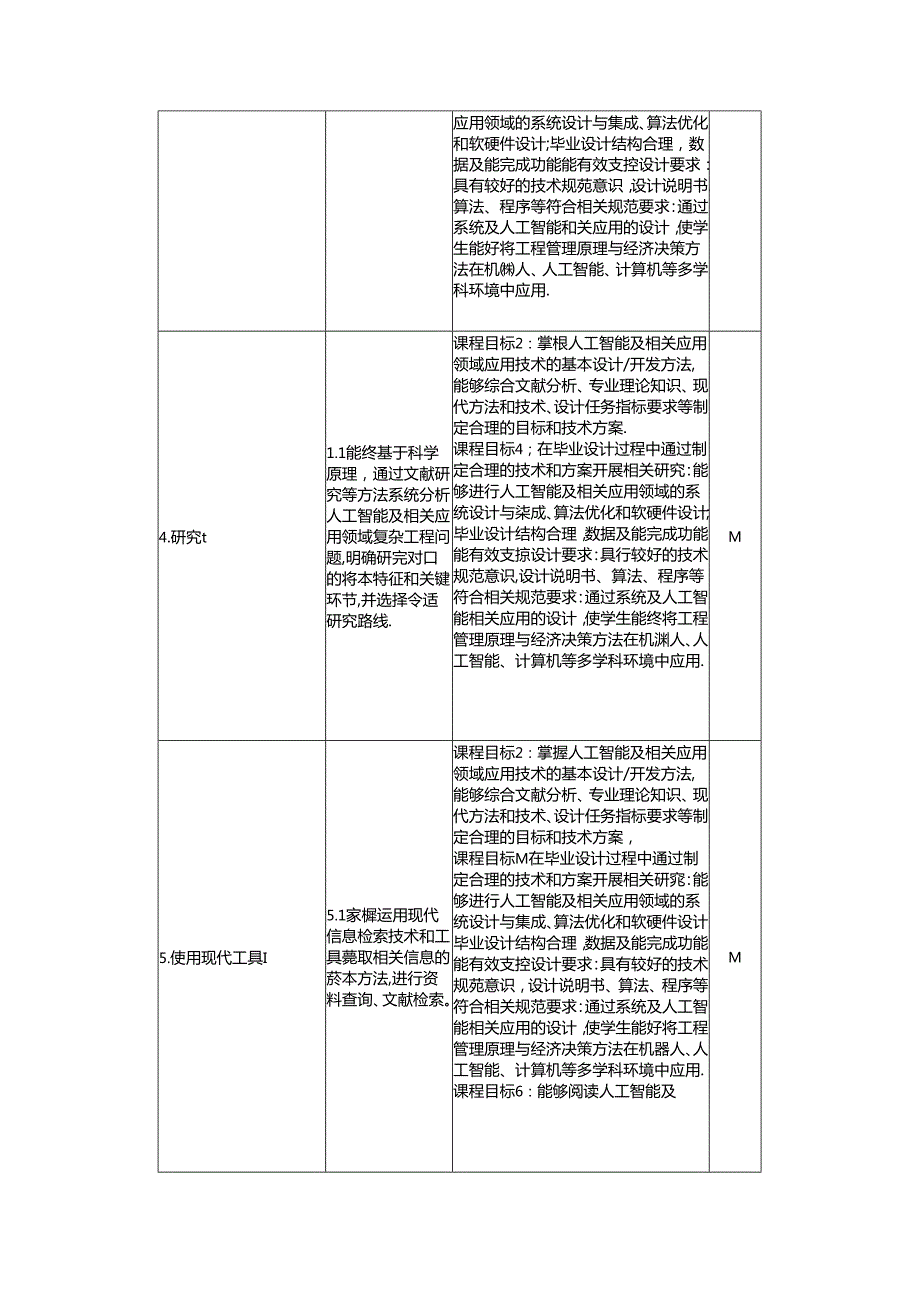 人工智能专业《毕业设计》教学大纲.docx_第3页