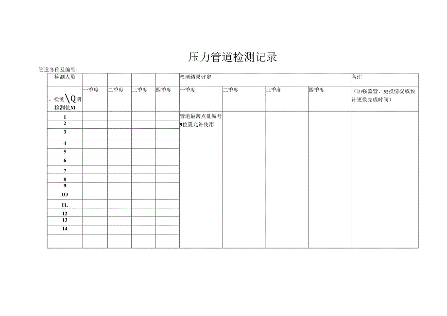 压力管道检测记录.docx_第2页