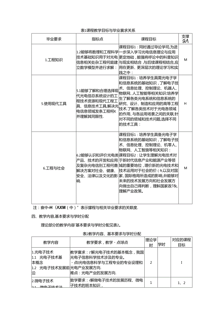 《光电信息技术导论》教学大纲.docx_第2页