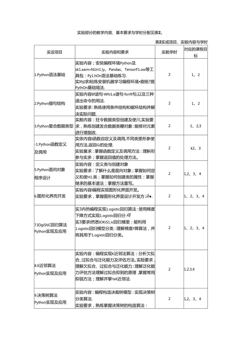 《机器学习与Python实践》教学大纲.docx_第3页