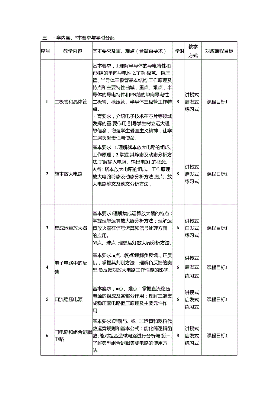 《电子技术》教学大纲.docx_第2页