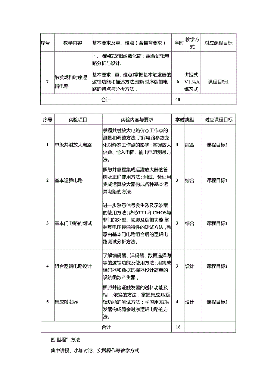 《电子技术》教学大纲.docx_第3页