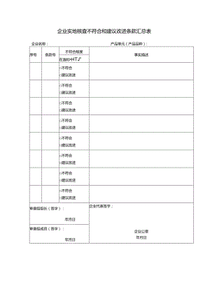 企业实地核查不符合和建议改进条款汇总表.docx