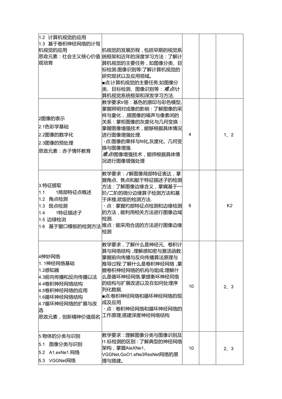 《计算机视觉》教学大纲.docx_第3页