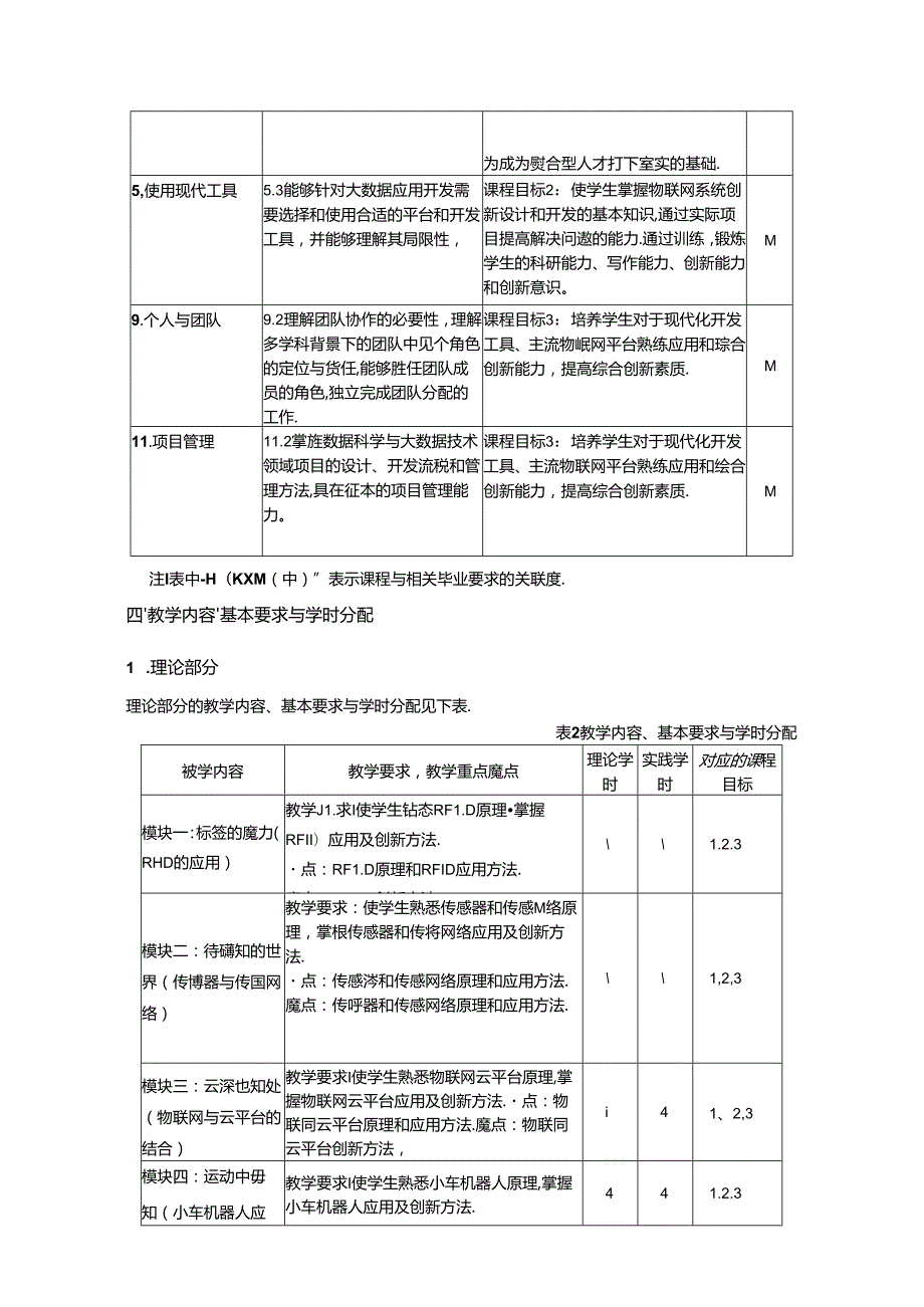 《物联网设计与创新》教学大纲.docx_第2页