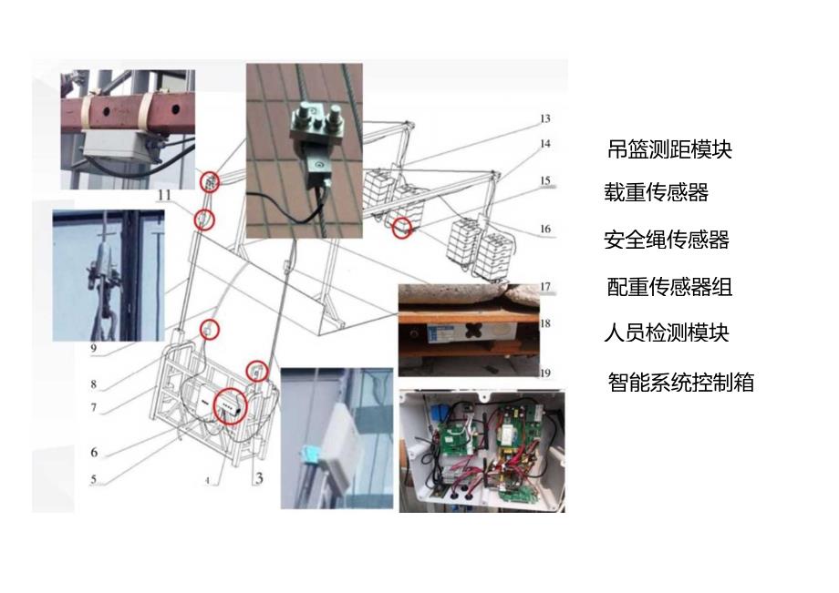 5.智能吊篮应用技术_.docx_第3页