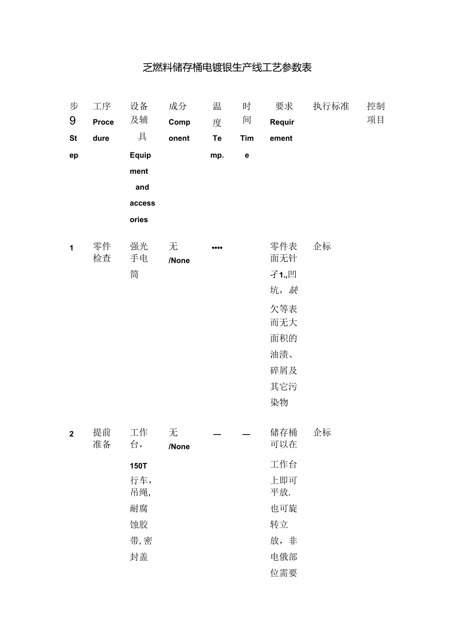 乏燃料储存桶电镀镍生产线工艺参数表全套.docx_第1页