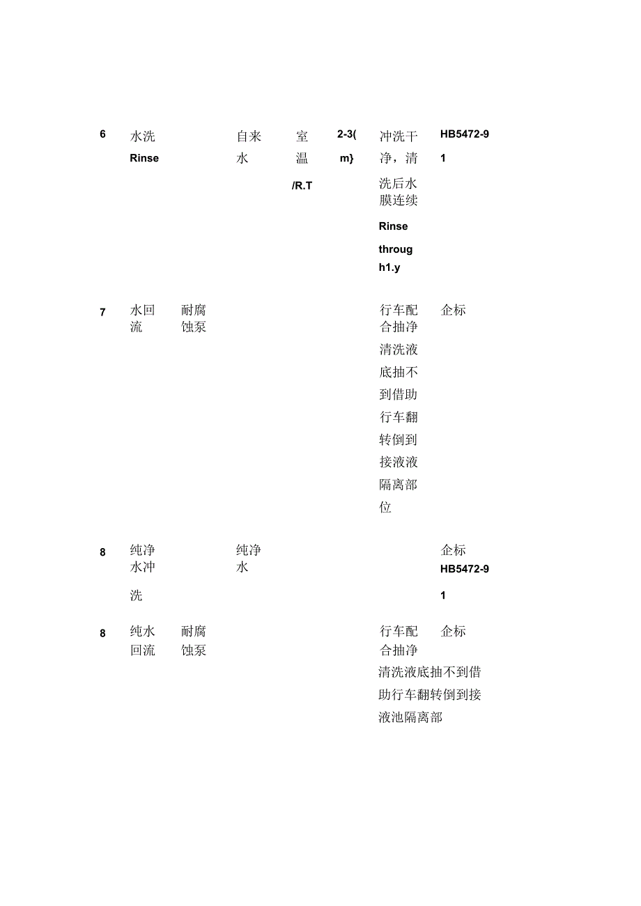 乏燃料储存桶电镀镍生产线工艺参数表全套.docx_第3页