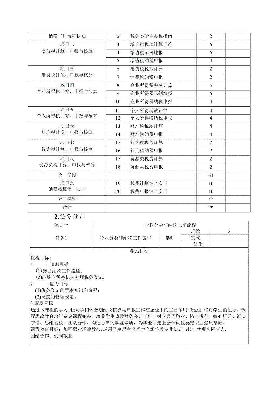 《纳税实务》课程标准.docx_第3页