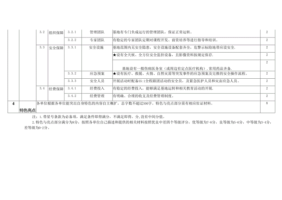 劳动教育实践基地评选认定指标体系).docx_第3页