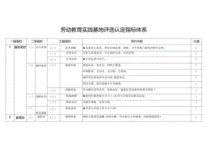 劳动教育实践基地评选认定指标体系).docx