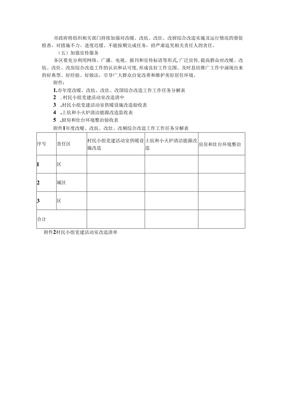 全市年度农村改暖改炕改灶改厨综合改造工作实施方案.docx_第3页