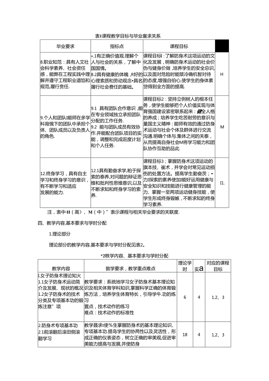 《女子防身术》教学大纲.docx_第2页