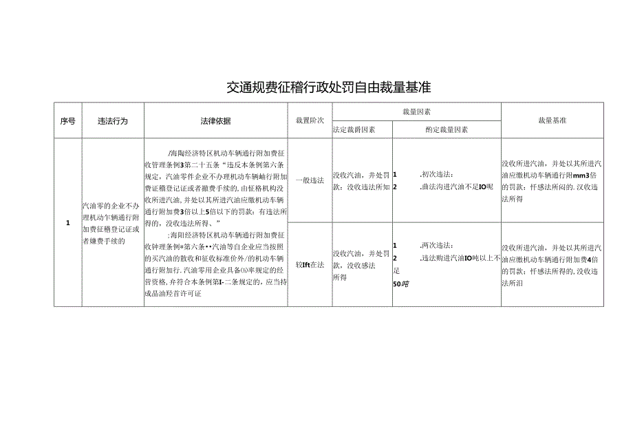 交通规费征稽行政处罚自由裁量基准.docx_第1页