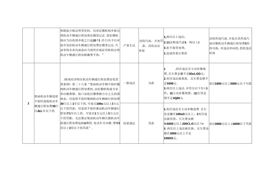 交通规费征稽行政处罚自由裁量基准.docx_第2页