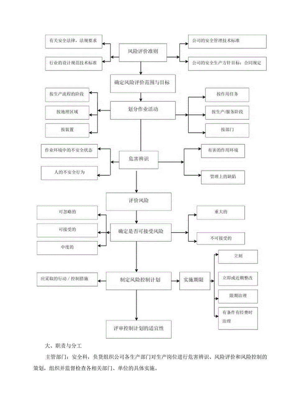 2025安全风险评价管理制度.docx_第2页