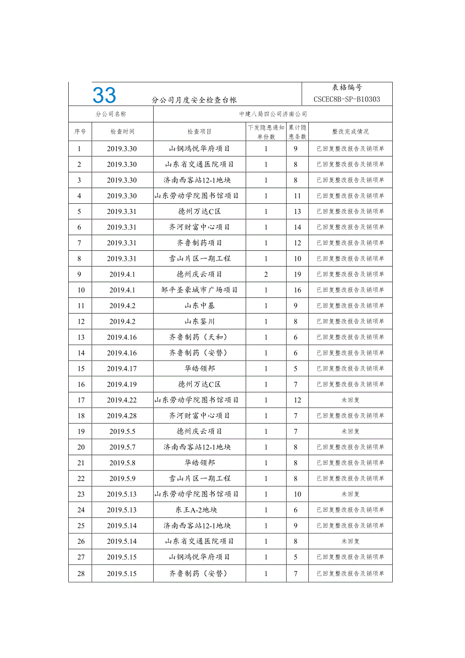 分公司安全检查台账.docx_第1页