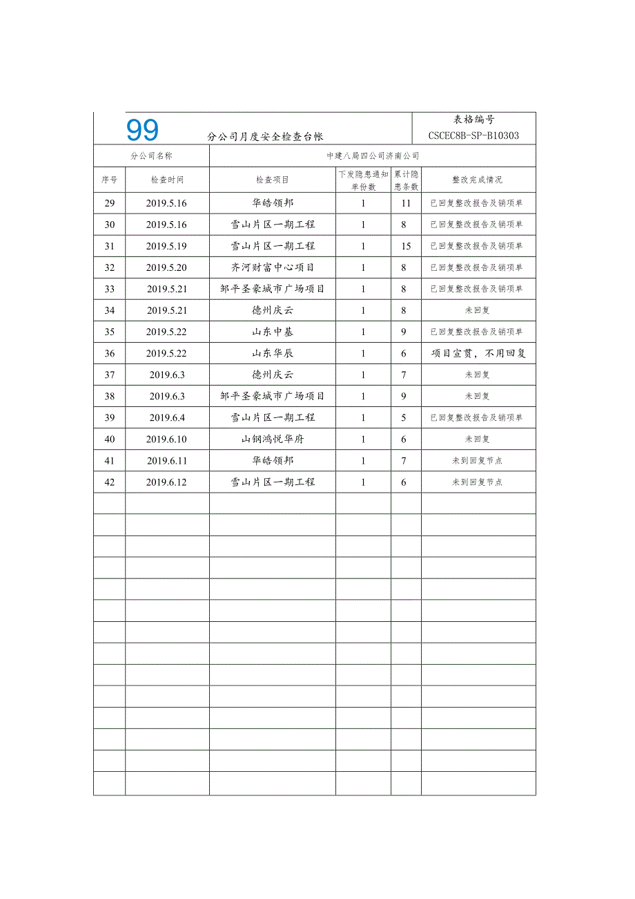 分公司安全检查台账.docx_第2页