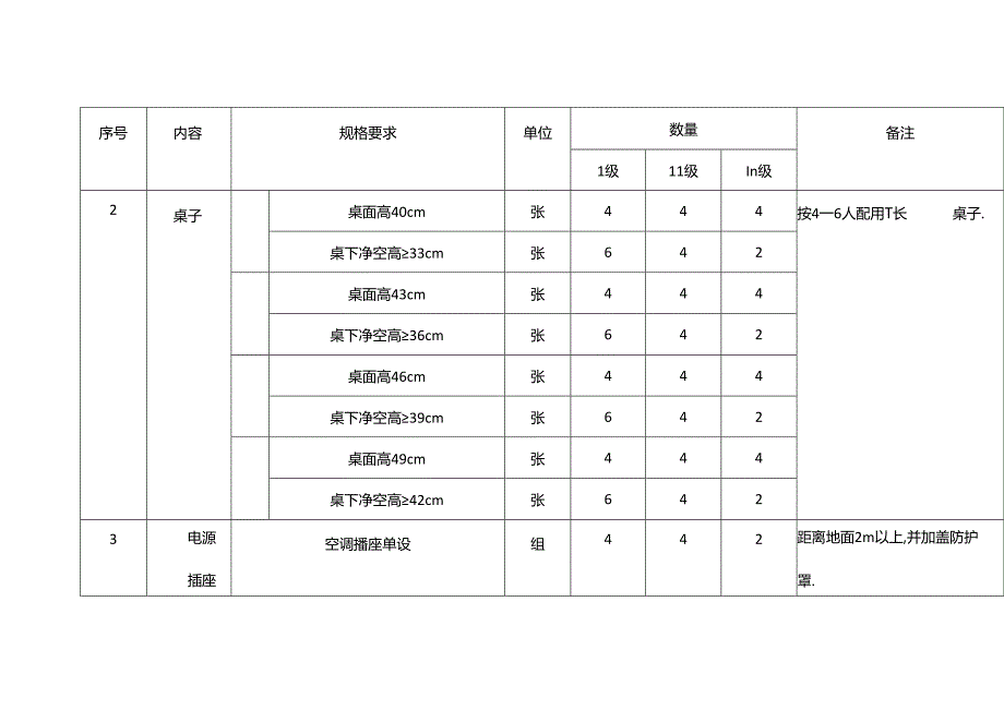 室内活动及辅助用房配备标准.docx_第2页