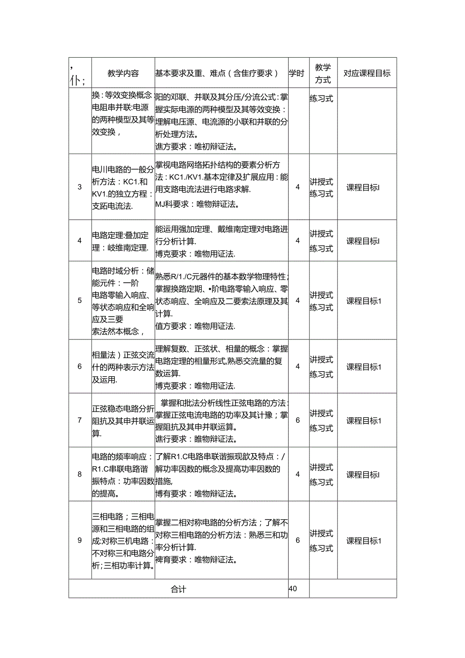 《电路原理》教学大纲.docx_第3页