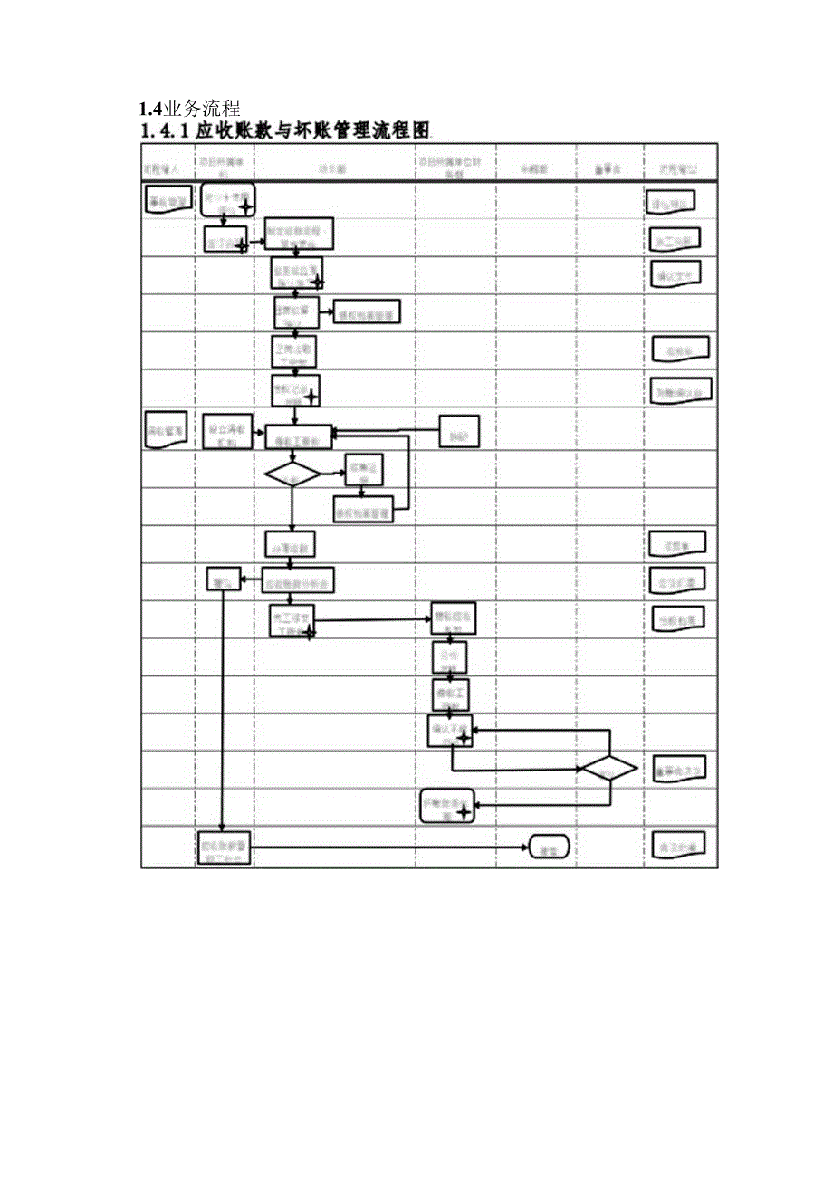 企业应收账款与坏账风险防控规则风险管理手册.docx_第3页