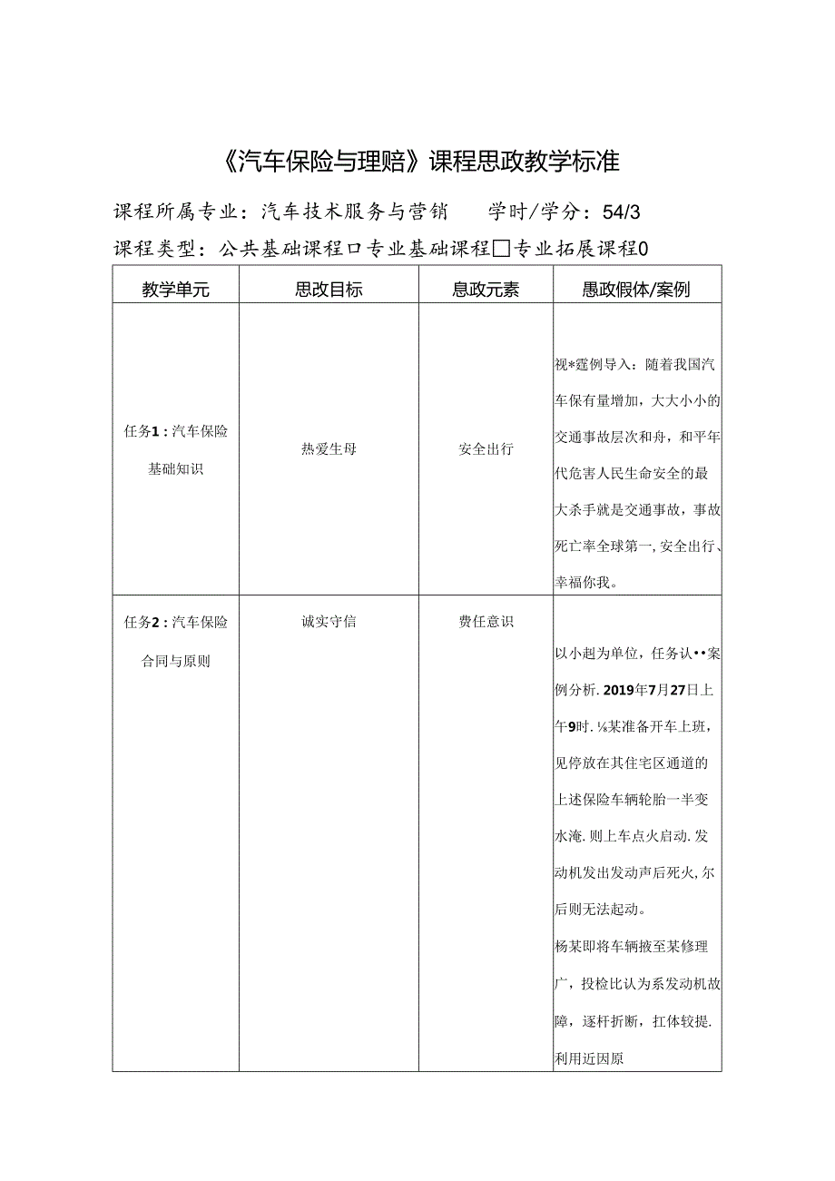 《汽车保险与理赔》课程思政标准.docx_第1页