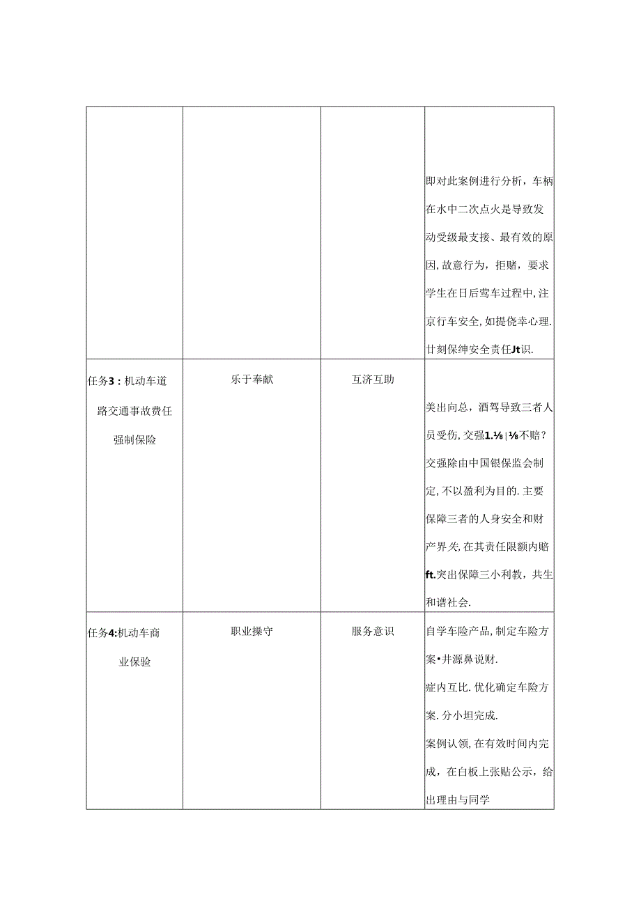 《汽车保险与理赔》课程思政标准.docx_第2页