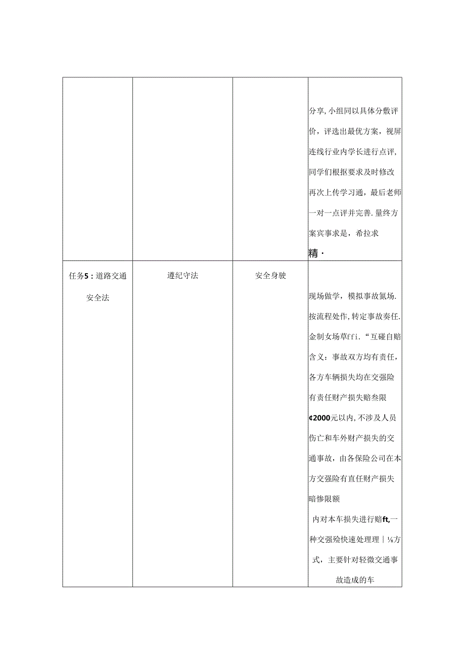 《汽车保险与理赔》课程思政标准.docx_第3页