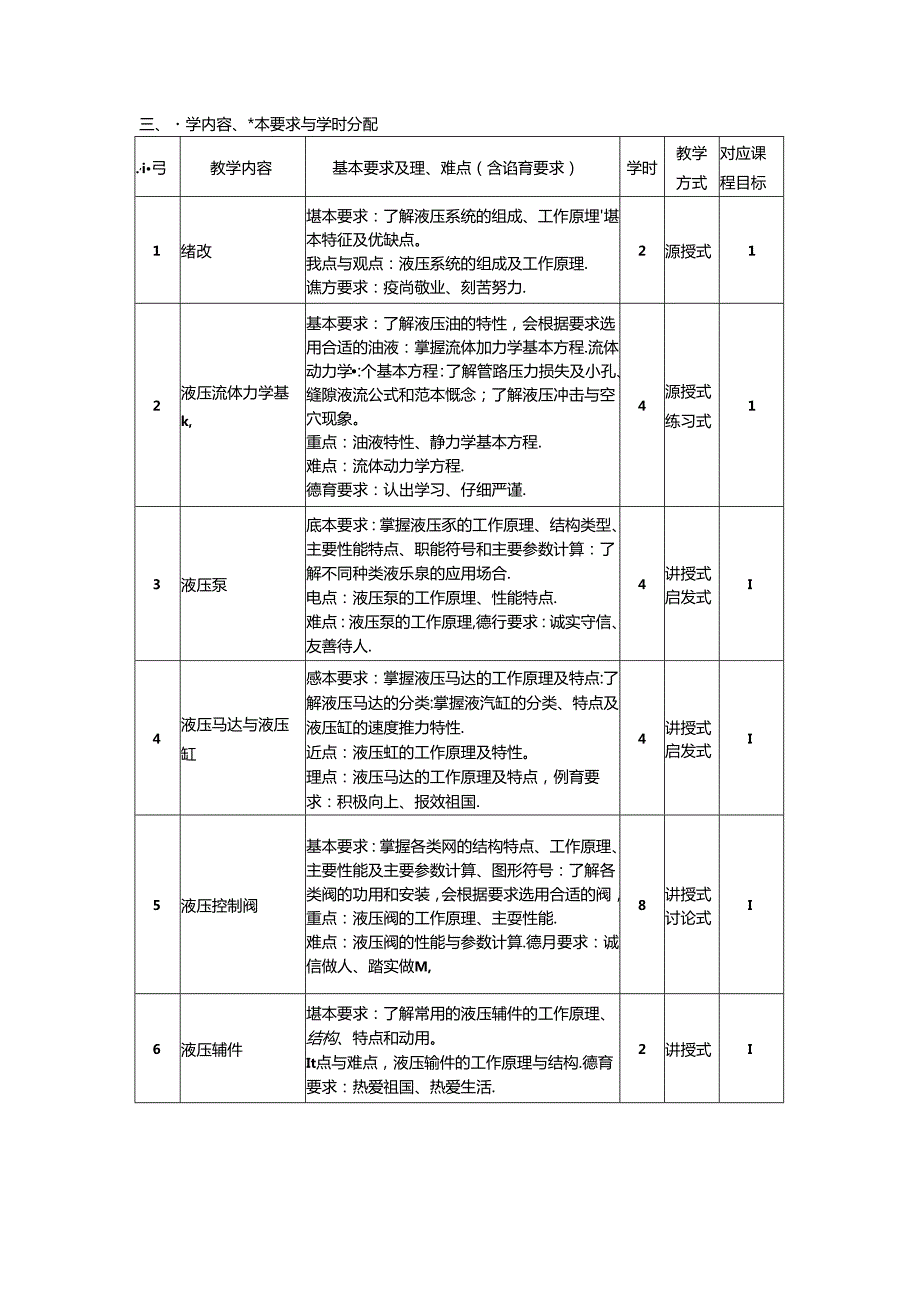 《液压与气压传动》教学大纲.docx_第2页