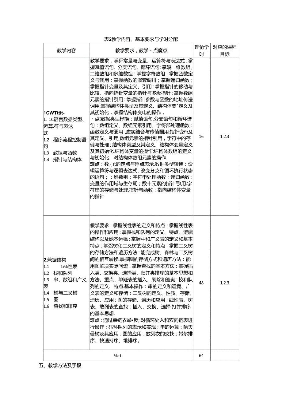 《计算机学科基础综合》教学大纲.docx_第3页