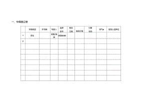 公司车辆管理表格大全15页模板.docx