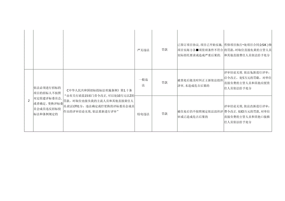 交通工程管理行政处罚自由裁量基准.docx_第3页