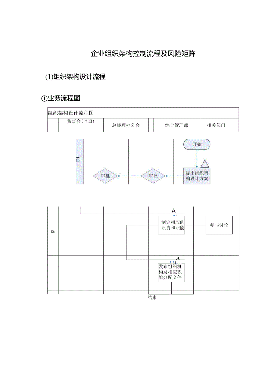 企业组织架构控制流程及风险矩阵.docx_第1页