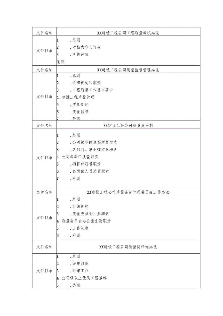 工程质量风险防控规则.docx_第2页