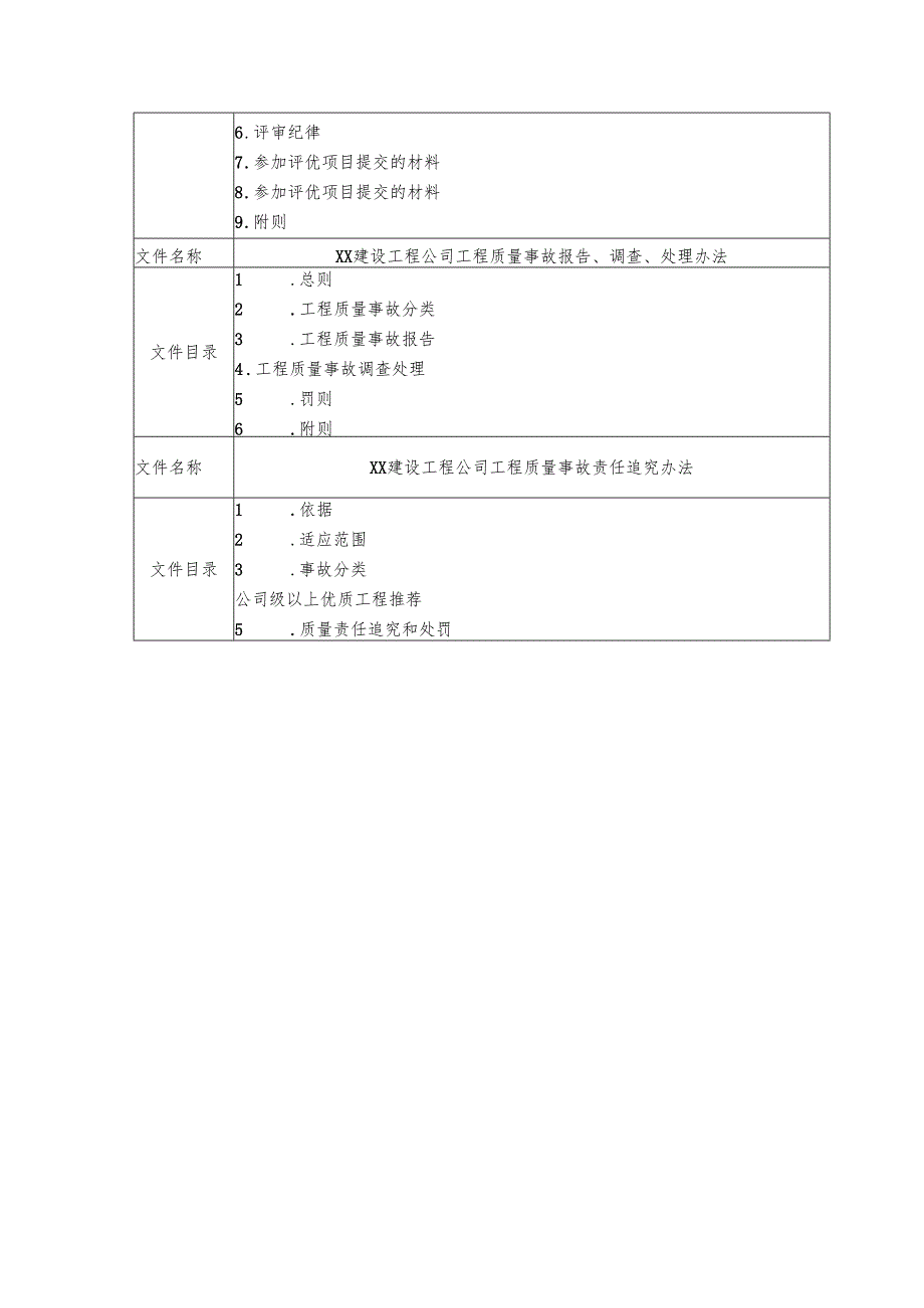 工程质量风险防控规则.docx_第3页