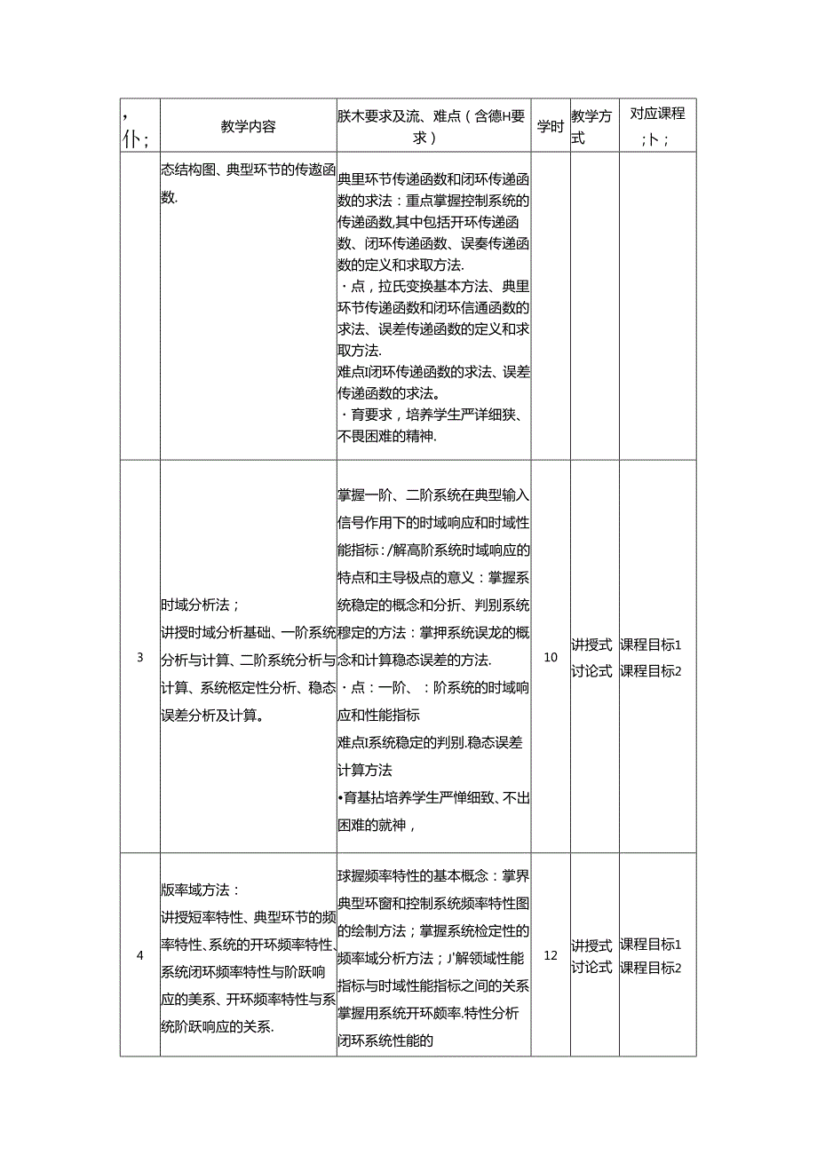 《控制工程基础》教学大纲.docx_第3页