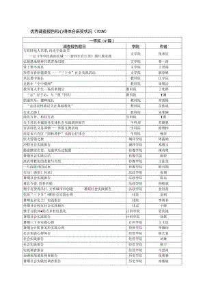 优秀调查报告和心得体会获奖情况703篇.docx