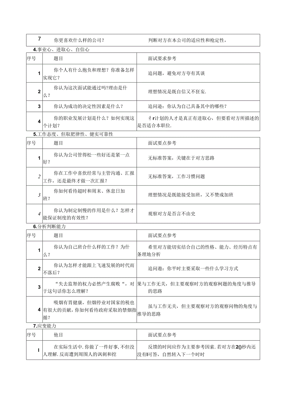 HR面试问题汇总范文.docx_第2页