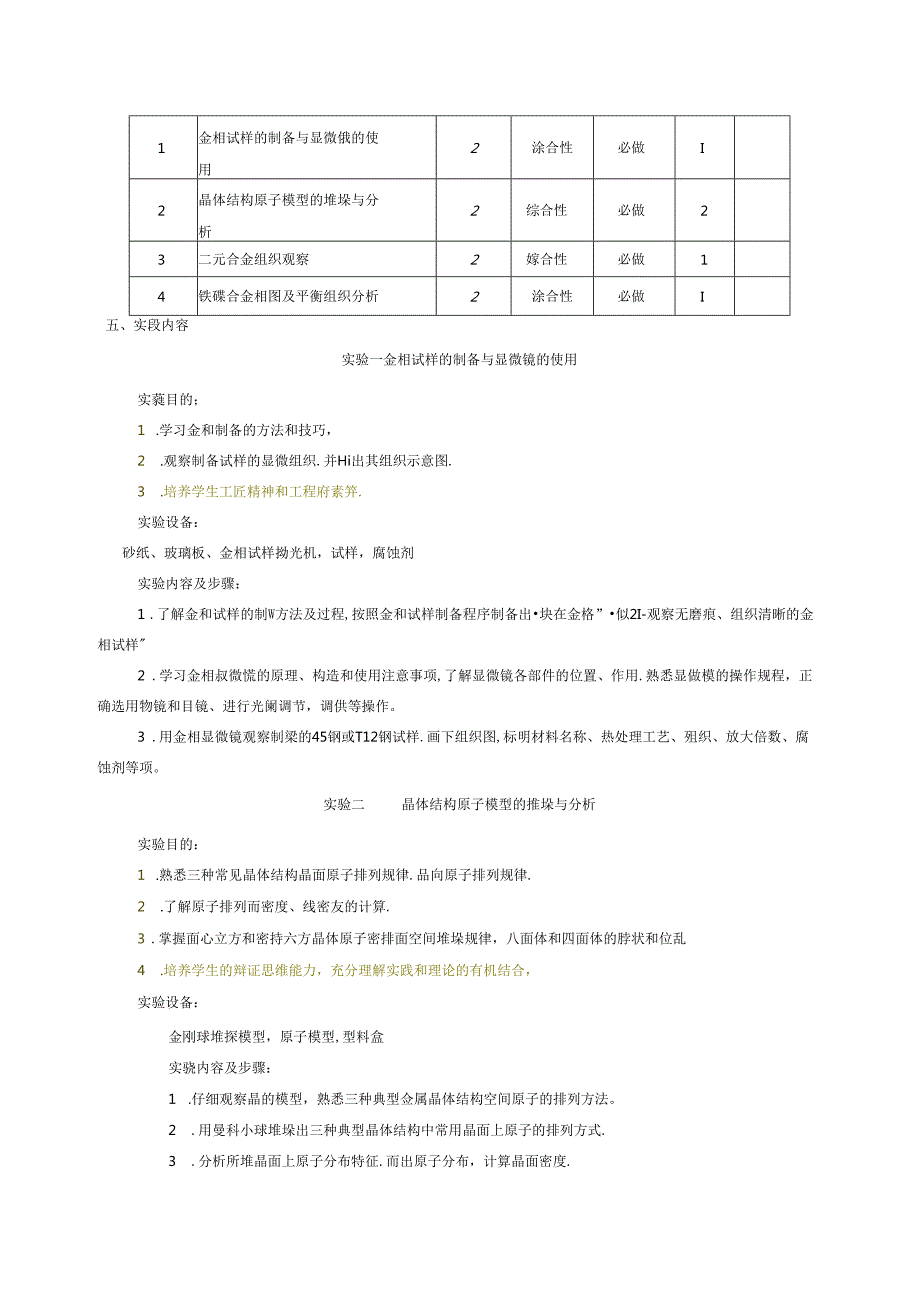 《材料科学基础I、II》实验教学大纲.docx_第2页