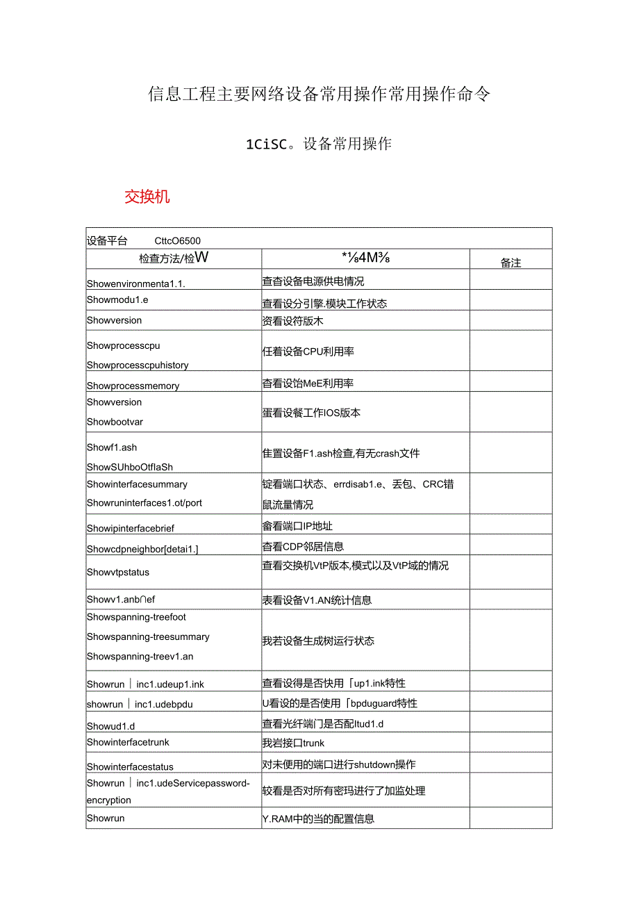 信息工程主要网络设备常用操作常用操作命令.docx_第1页