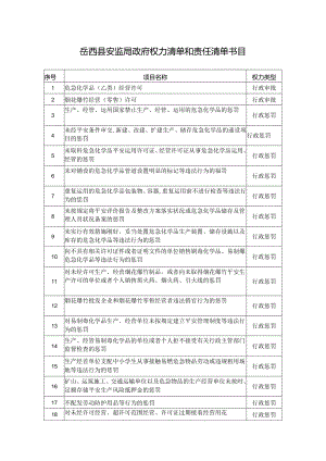 岳西县安监局政府权力清单和责任清单目录.docx