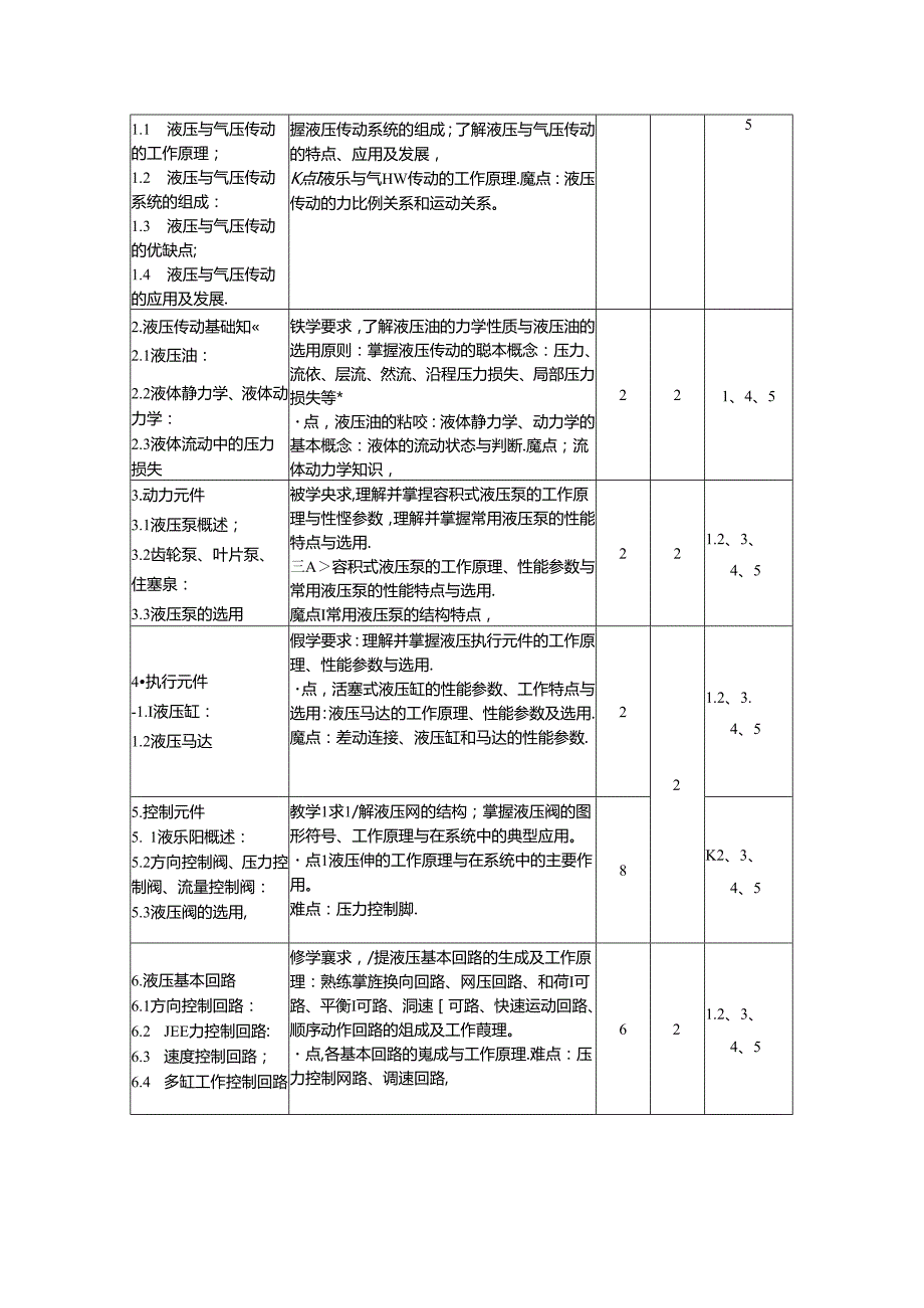 《液压与气压传动B》教学大纲.docx_第3页