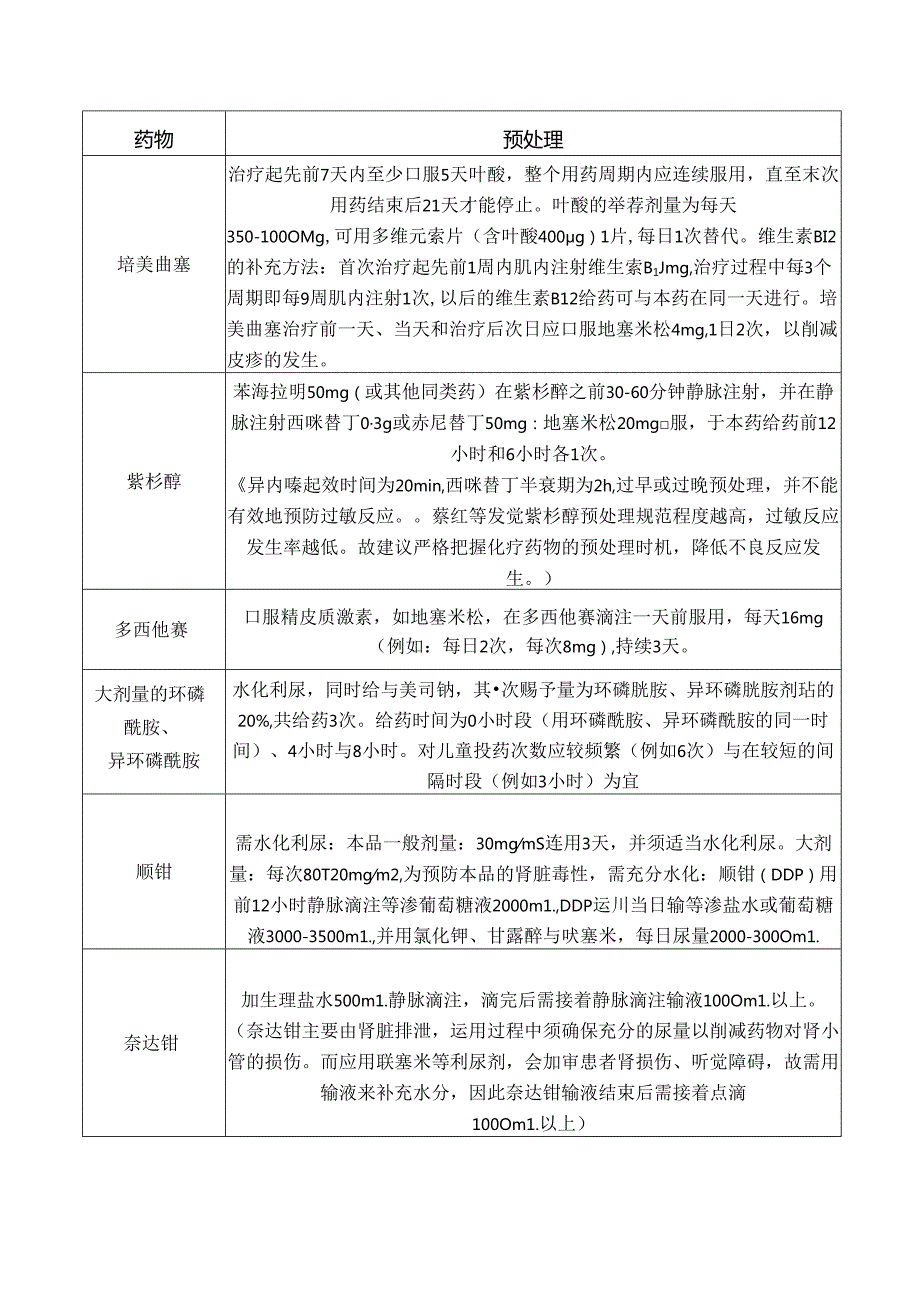 化疗药的预处理-输注顺序-滴速.docx_第1页