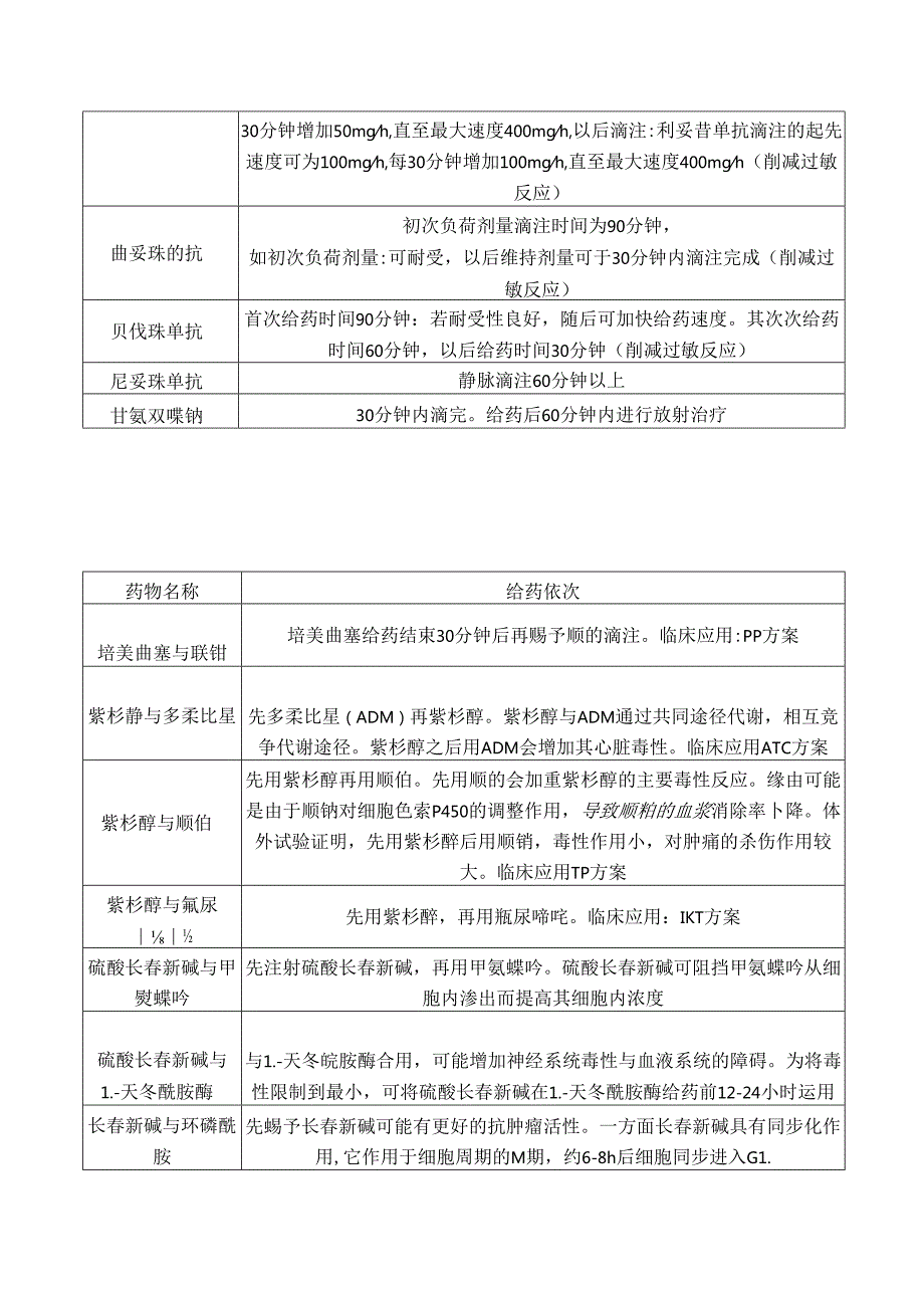 化疗药的预处理-输注顺序-滴速.docx_第3页