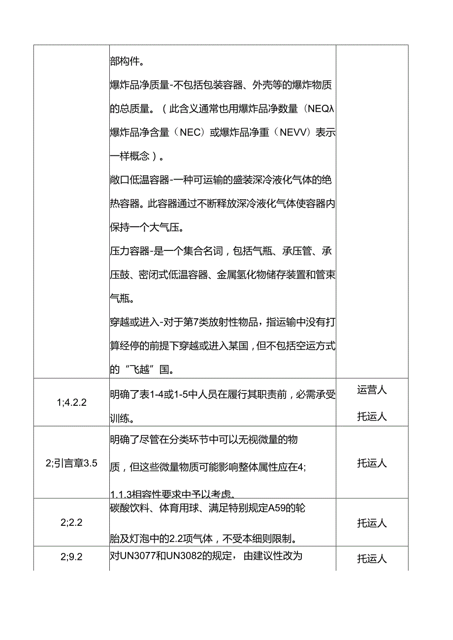 -版国际民航组织《危险品航空安全运输技术细则》.docx_第3页