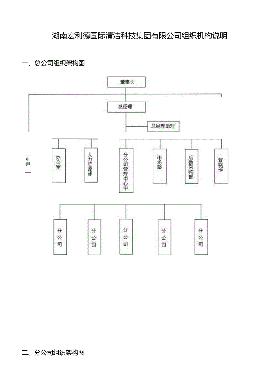 公司组织架构.docx_第1页