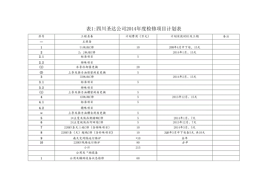 2014生产计划批复.docx_第3页